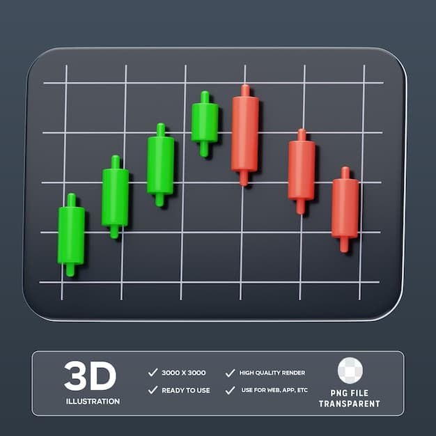 A candlestick chart displaying a stock's price movement over a week, with annotations highlighting key swing points (highs and lows) and potential entry/exit signals based on technical indicators like RSI and MACD.