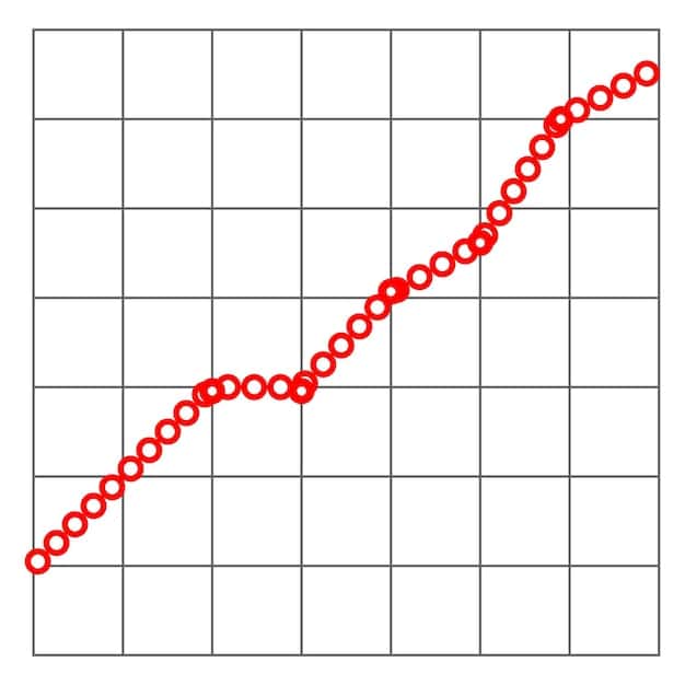 A line chart illustrating the Theta value of an option over time, showing how Theta increases exponentially as the option approaches its expiration date. The X-axis represents time to expiration, and the Y-axis represents the Theta value.