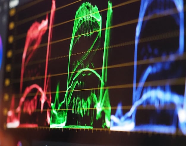 Master High-Probability Trading Setups with Technical Indicators
