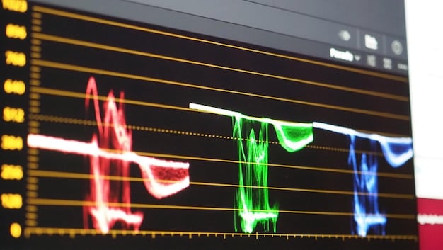 A close-up view of a trading platform interface, showing a chart with the Relative Strength Index (RSI) indicator displayed beneath it. Highlighting overbought and oversold levels on the RSI.