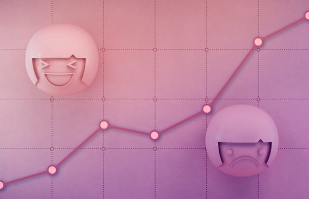 A graph illustrating the correlation between social media sentiment (positive, negative, neutral) and the corresponding stock price movement over a specific period.
