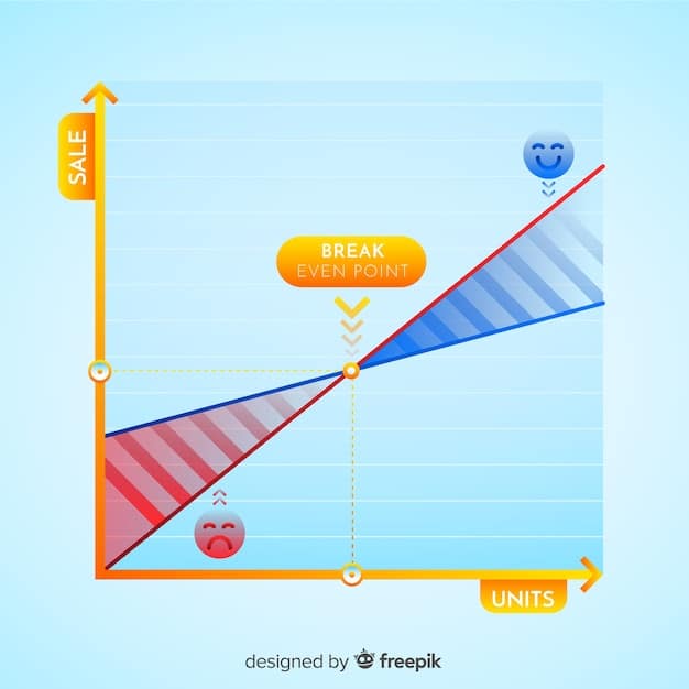 A side-by-side comparison of a Simple Moving Average (SMA) and an Exponential Moving Average (EMA) on the same stock price chart, showing how the EMA reacts more quickly to recent price changes than the SMA.