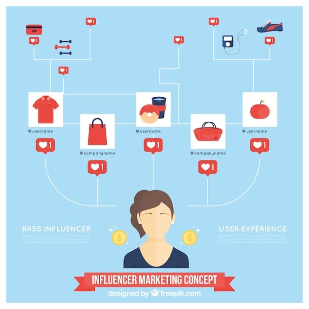 A flowchart illustrating the affiliate marketing process, with stages labeled 