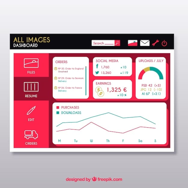 A screenshot of a Printful dashboard showcasing a user-friendly interface with product customization options and order tracking features. The dashboard should appear clean and organized.
