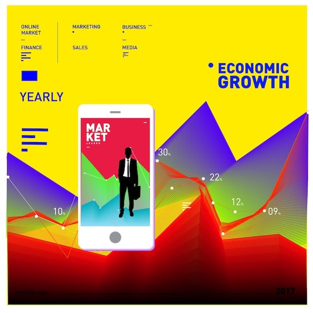 A detailed graph showing the growth of the mobile app market in the US over the past 5 years, with projections for the next 5 years. Key categories like gaming, finance, and health are highlighted, showing their market share and growth rates.