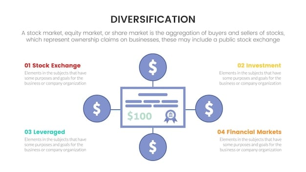 A clear and concise infographic that explains the three main financial statements: income statement, balance sheet, and cash flow statement. Each statement is briefly defined with key components highlighted.
